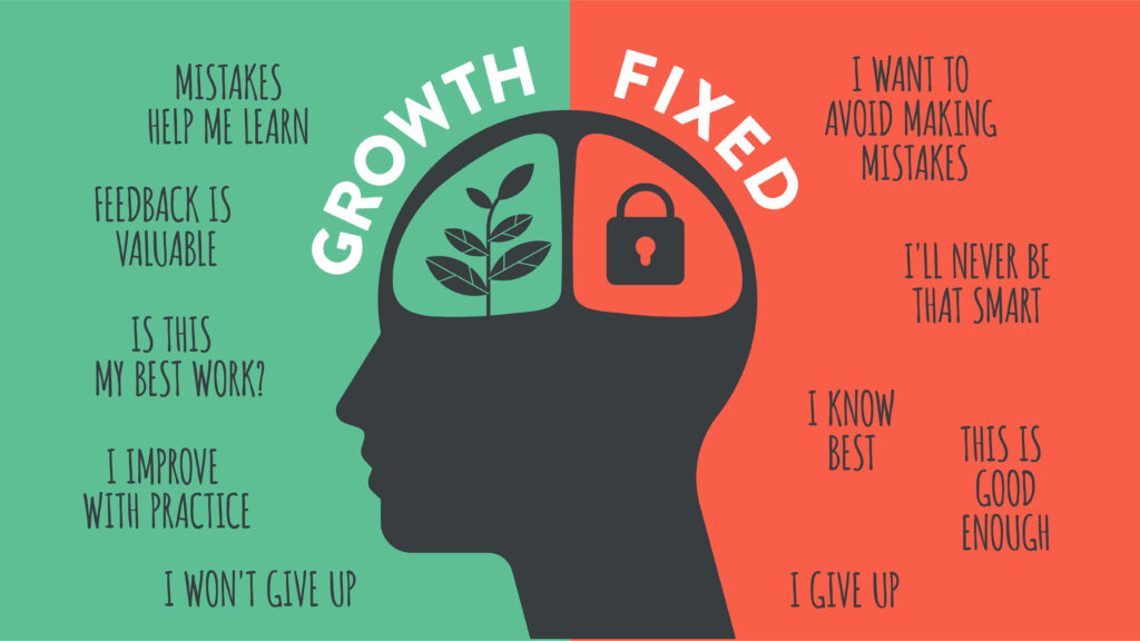 Graphic showing traits of fixed mindset and growth mindset in legal design